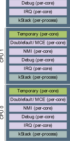 kSplitStack